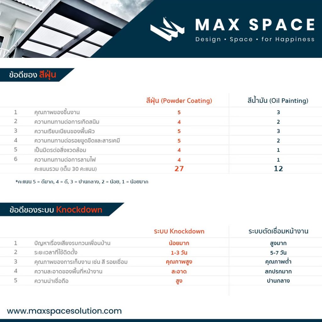 Why Maxspace Shinkolite _1